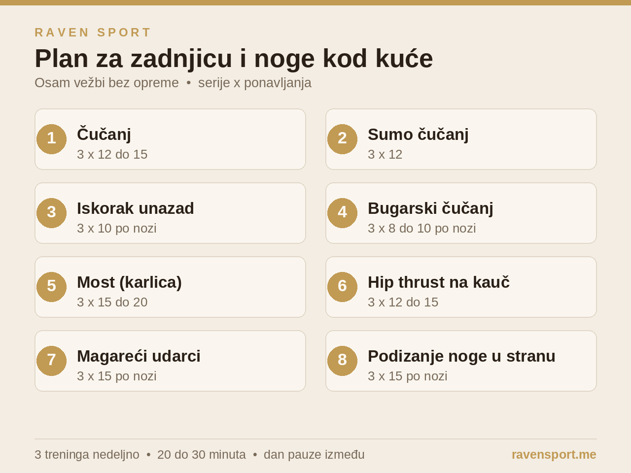 Plan treninga za zadnjicu i noge kod kuće: osam vežbi bez opreme sa serijama i ponavljanjima, Raven Sport